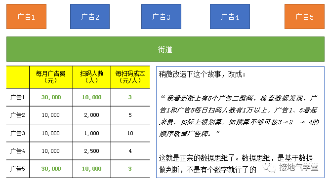 打假！伪数据分析思维大曝光